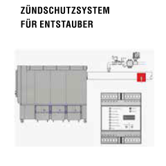 Zündschutzsystem für APU 250-300